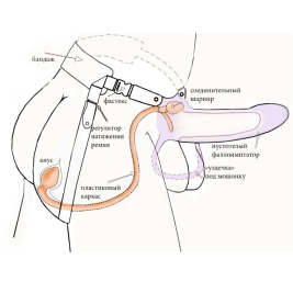 Страпон полый Men Style с анальной пробкой